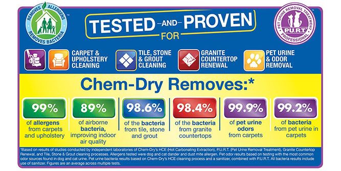 Chem-Dry Carpet Cleaning Slider-6
