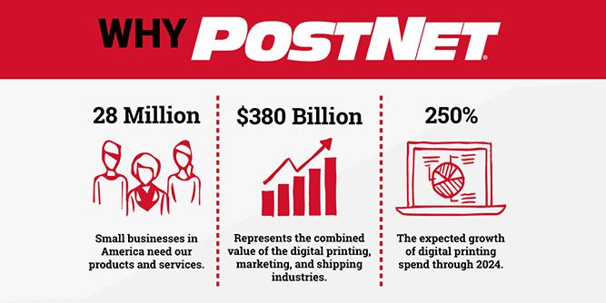 postnet cost per page